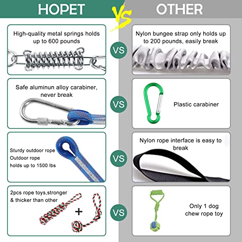 Dog Outdoor Bungee Solo Hanging Toy  Tether Tug of War Dog Toys for Pitbull Small Large Aggressive Chewers Dogs to Exercise  Durable Interactive Dog Tug Toy with Metal Spring Kit  Dog Rope Toys