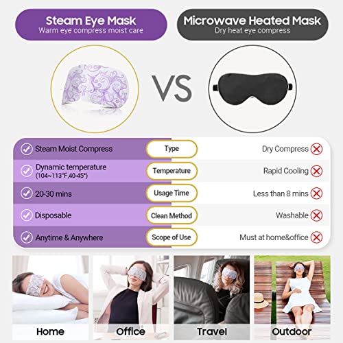 16 Packs Steam Eye Masks for Dry Eyes  SPA Warm Eye Mask  Relief Eye Fatigue Hot Sleep Eye Mask for Puffy Eyes Mask (Lavender)