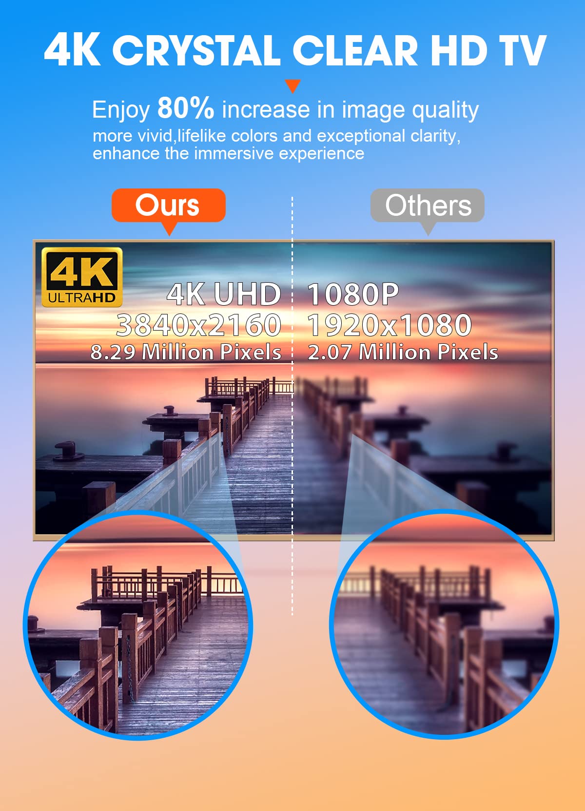 TV Antenna for Smart TV Indoor 2024 Newest Clear 4K Digital Antenna HD TV Up to 380 Miles Long Range Local Channels Indoor Outdoor Amplifier Signal Booster Cable Easy Setup