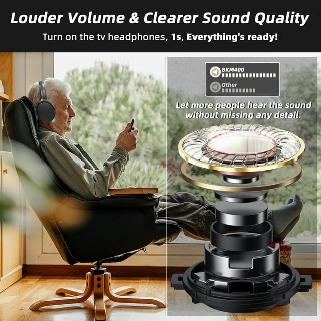 Wireless TV Headphones Wireless Headphones Headset with FM Radio 3 in1 Funcitons FM Wireless TV Headphone HiFi Stereo Lightweight Headphones for Home Office Game Computer