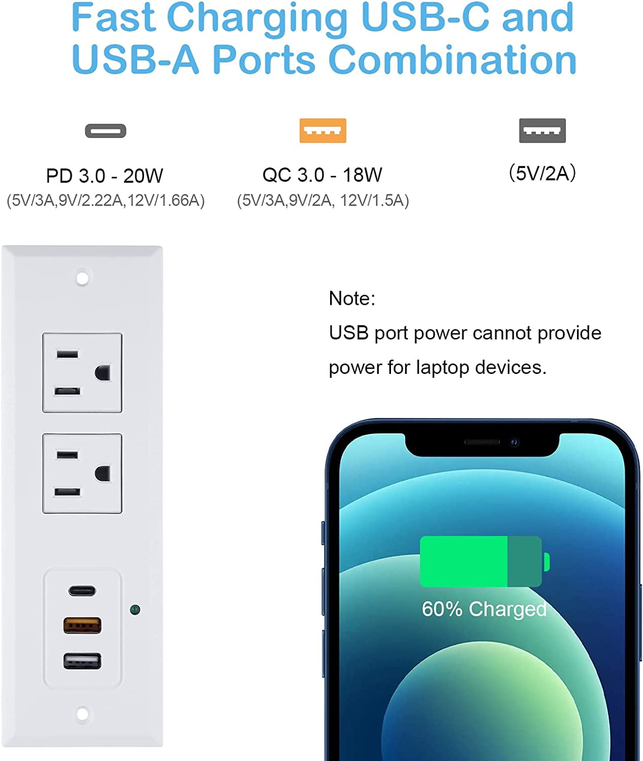 Recessed Power Strip with 20W USB C Port Fast Charging USB A Port Desk Outlet Furniture Hidden Charging Station for Side Table End Table with 6FT 45 Degree Flat Plug Extension Cord White