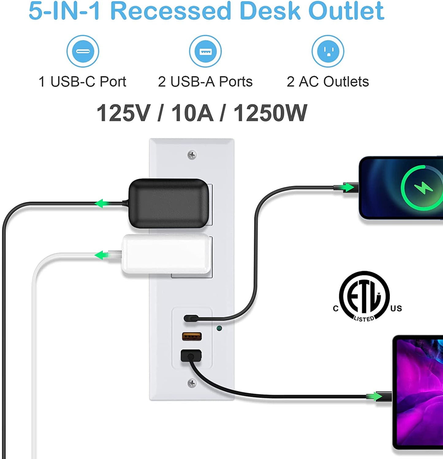 Recessed Power Strip with 20W USB C Port Fast Charging USB A Port Desk Outlet Furniture Hidden Charging Station for Side Table End Table with 6FT 45 Degree Flat Plug Extension Cord White