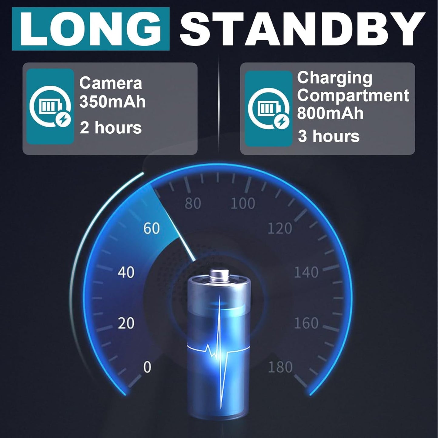 Mini Body Camera 1080p Wearable Thumb Size Cam with Charging Case Pet Camera POV Cam with Motion Detection Photo Shooting Video Recording for Cat Dog Sport Waterproof Black