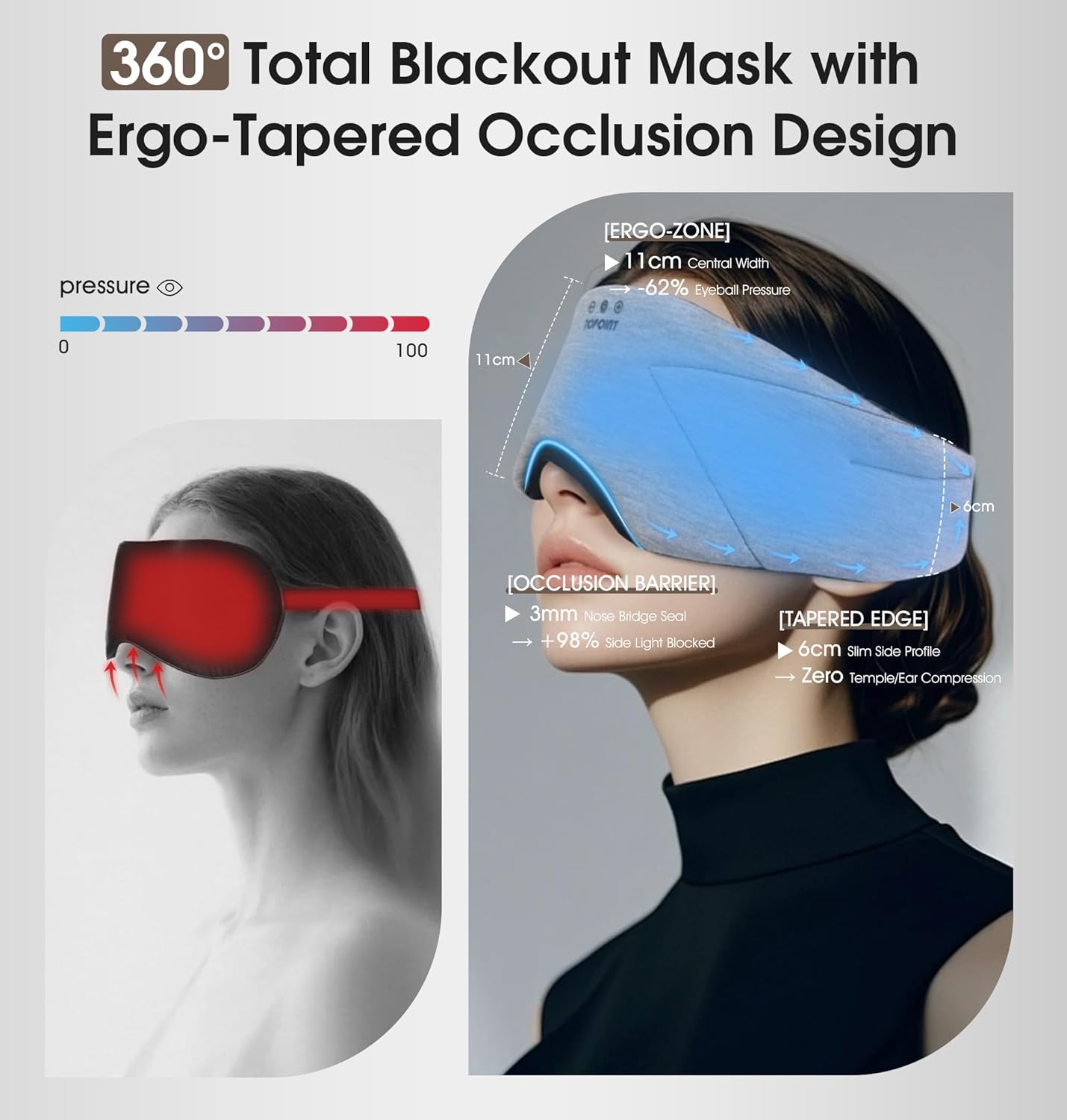 Sleep Mask with Headphones Bluetooth 5.4  TOPOINT Blackout Eye Mask for Sleeping Headphones Earphones with Soft Bamboo Cotton Cooling Breathable  HD Stereo Speaker for Side Sleepers Women Men Travel