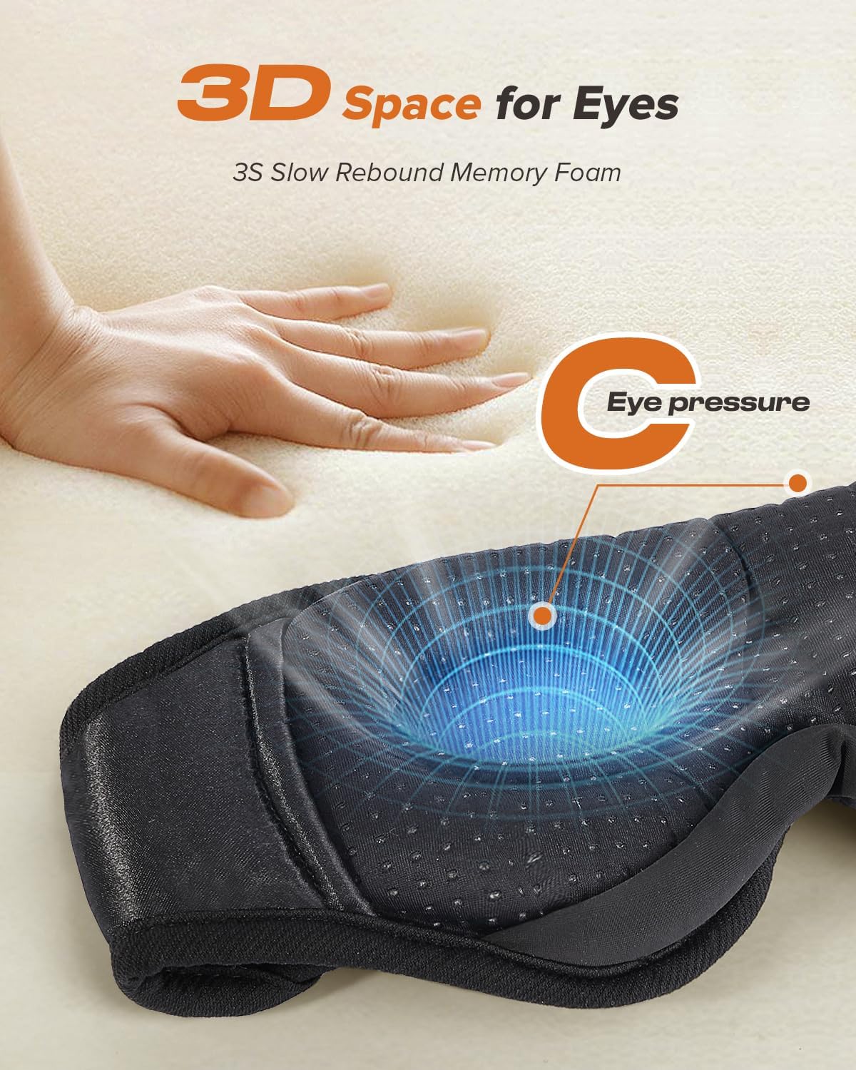 LC-dolida Sleep Headphones  White Noise Bluetooth Sleep Mask 3D Wireless Eye Mask for Sleeping  Sleep Mask with Bluetooth Headphones for Side Sleepers Travel Yoga  Cool Gifts for Men Women