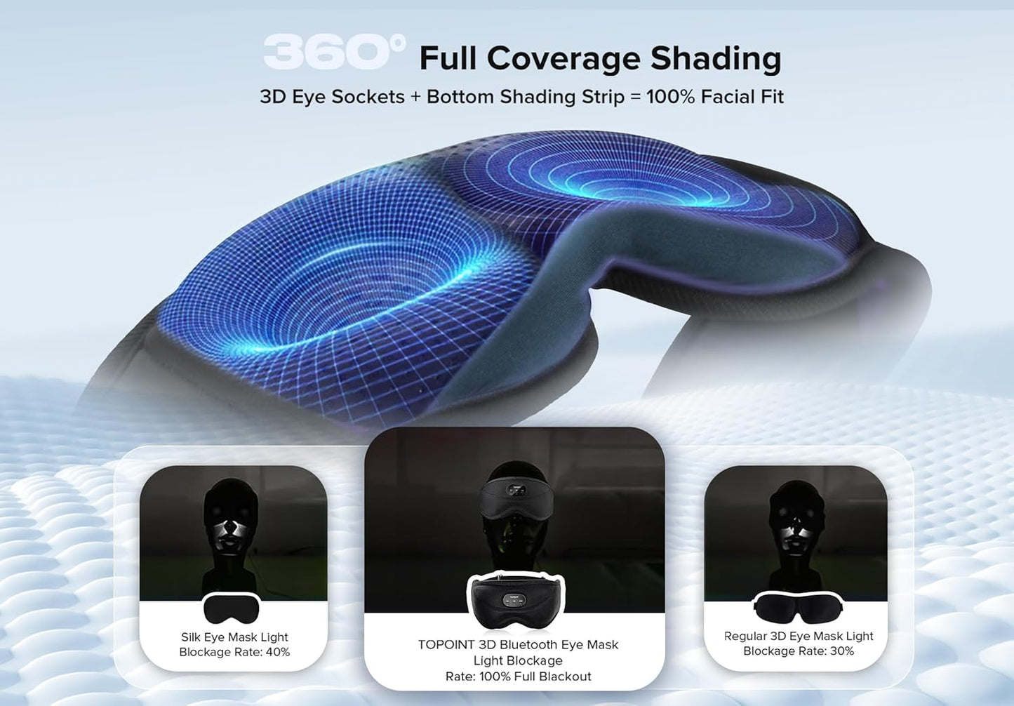 Sleep Mask with Bluetooth Headphones  3D Eye Mask for Sleep Headphones with White Noise  Total Blackout  5.4 Bluetooth  Timer  14 Hours for Women Men  Travel  Meditation  Nap