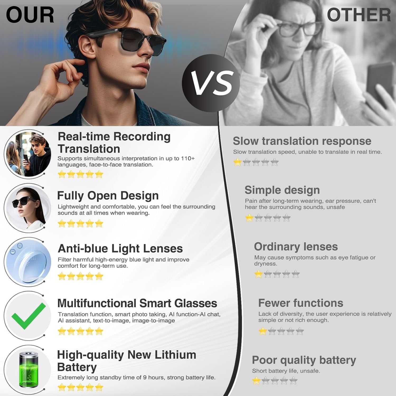 MUSICOZY AI Translator Smart Glasses for Men Women Bluetooth Audio Glasses with 110+ Translation Smart Glasses Real-Time Translation Multifunctional Bluetooth Glasses Open Ear Lighweight (Black)