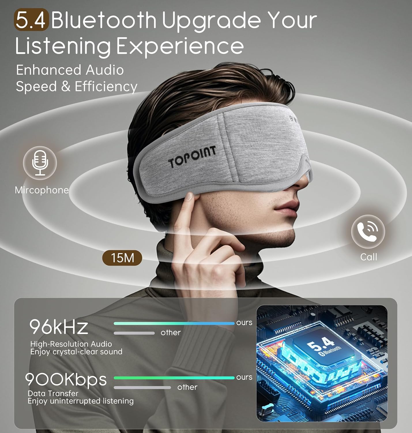 Sleep Mask with Headphones Bluetooth 5.4  TOPOINT 3D Eye Mask Blackout with Soft Bamboo Cotton for Side Sleepers Women Men  Sleep Headphones Earphones HD Speaker Microphone for Travel Meditation Gift