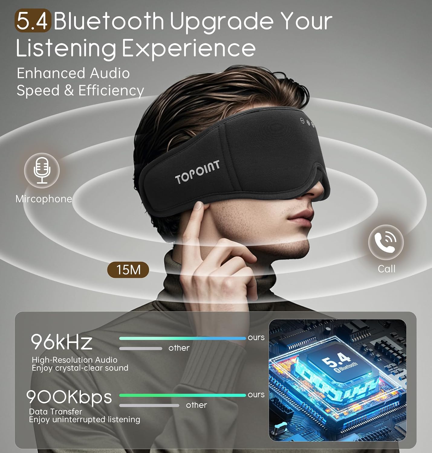 Sleep Mask with Headphones Bluetooth 5.4  TOPOINT 3D Eye Mask Blackout with Soft Bamboo Cotton for Side Sleepers Women Men  Sleep Headphones Earphones HD Speaker Microphone for Travel Meditation Gift