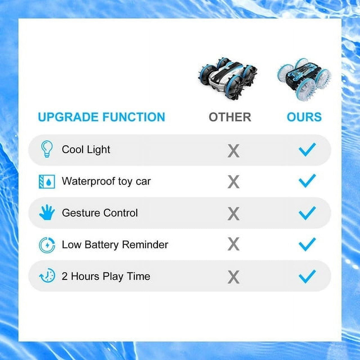 Amphibious Remote Control Cars Toys Amphibious Waterproof 4WD RC Stunt Car Toys for Kids 2.4 GHz 360° Rotating RC Drift Cars with LED Light Toy Cars Gifts for 3-12 Year Old Boys Girls Blue