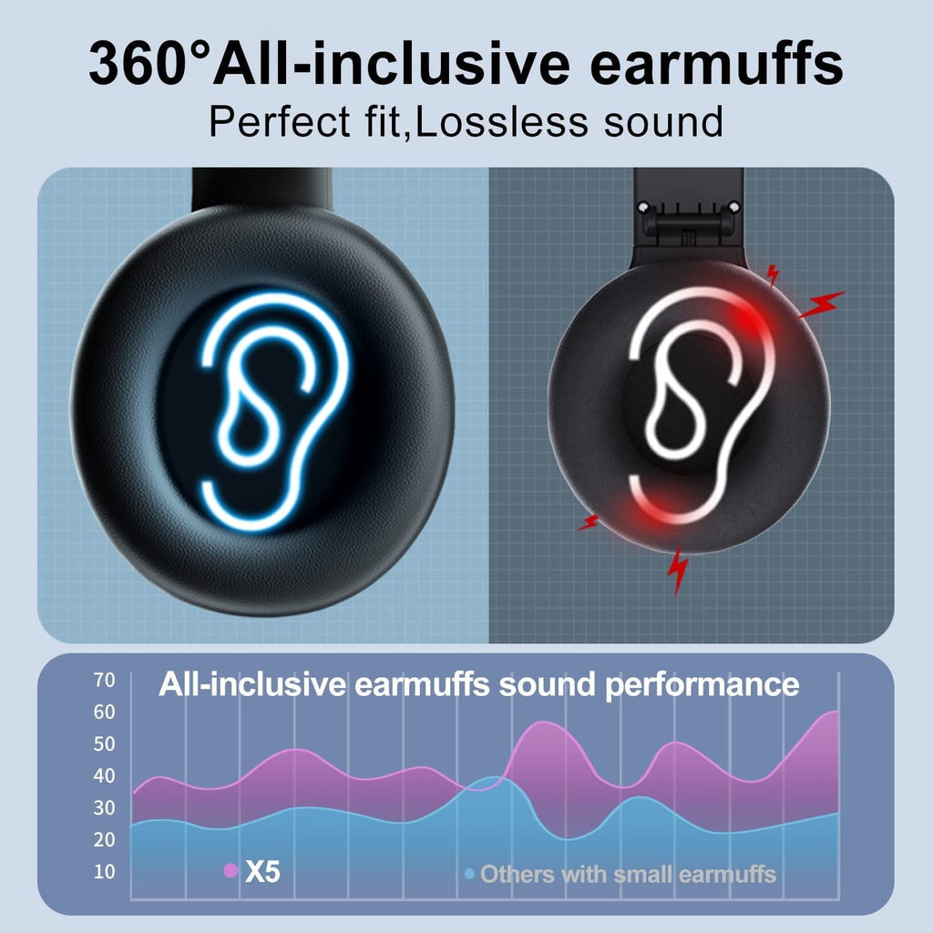 Wireless FM Radio Headphones with Bluetooth  Built-in Microphone  LED Display  Rechargeable & Portable Headphones  Soft Ear Muffs  FM Headset Radio Receiver for Meeting  Works  Hiking  Jogging