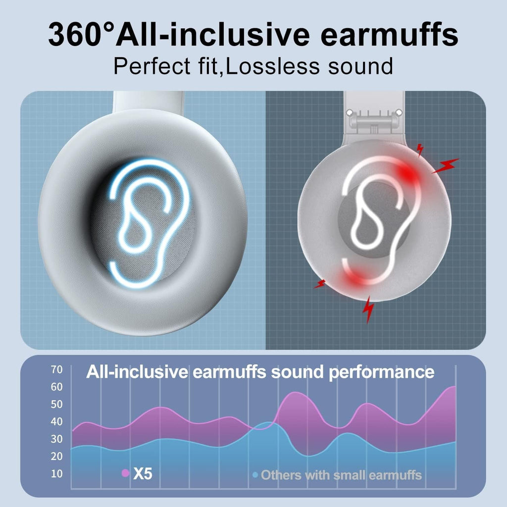 Wireless FM Radio Headphones with Bluetooth  Built-in Microphone  LED Display  Rechargeable & Portable Headphones  Soft Ear Muffs  FM Headset Radio Receiver for Meeting  Works  Hiking  Jogging