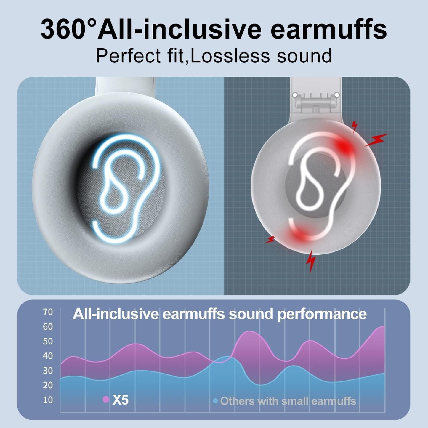 Wireless FM Radio Headphones with Bluetooth  Built-in Microphone  LED Display  Rechargeable & Portable Headphones  Soft Ear Muffs  FM Headset Radio Receiver for Meeting  Works  Hiking  Jogging