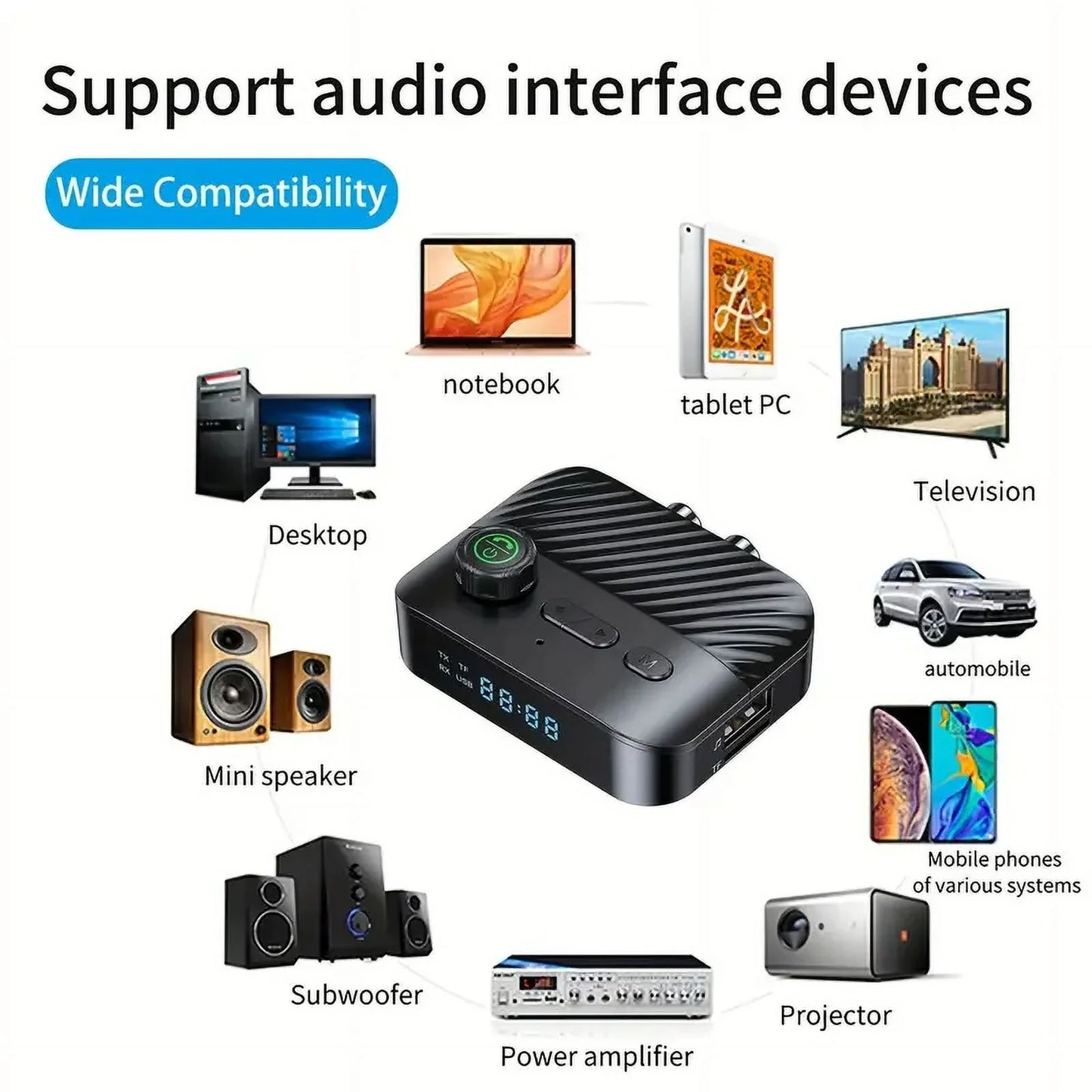 Bluetooth Transmitter Receiver  Bluetooth 5.3 Audio Adapter for 3.5mm Jack Aux / RCA for Home Stereo / Smartphone/ Tablet / Laptop / Car  Suport Most with Audio Transmitter Receiver