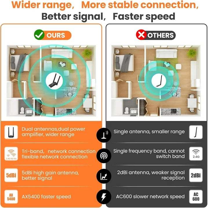 Prociv WiFi 6E USB 3.0 WiFi Adapter for PC Desktop  AX5400M Tri-Band 6GHz/5GHz/2.4GHz Wireless Network Adapter Drive-Free for Windows 10/11 Desktop Laptop Black