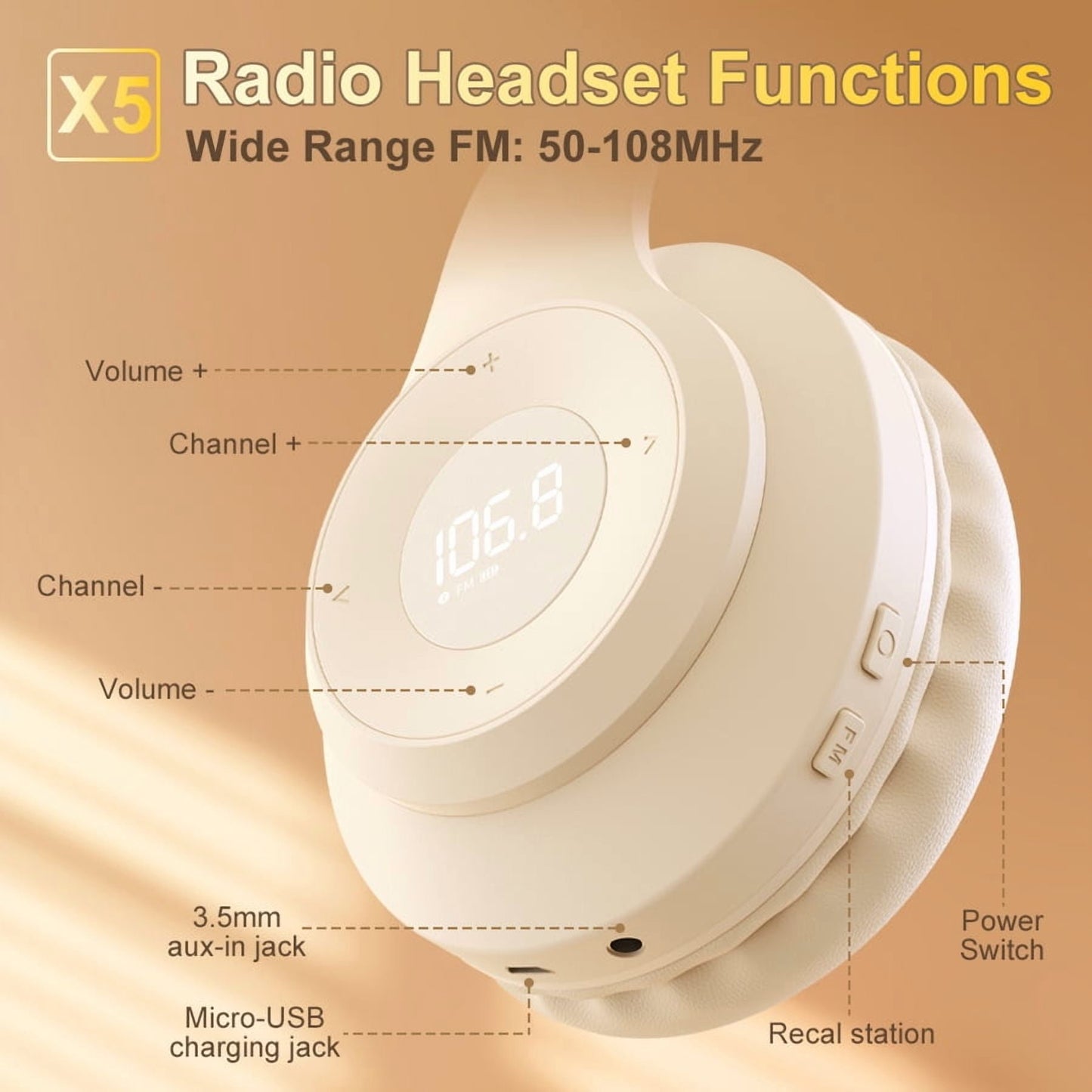 Wireless FM Radio Headphones with Bluetooth Built-in Microphone LED Display Rechargeable & Portable Headphones Soft Ear Muffs FM Headset Radio Receiver for Meeting Works Hiking Jogging