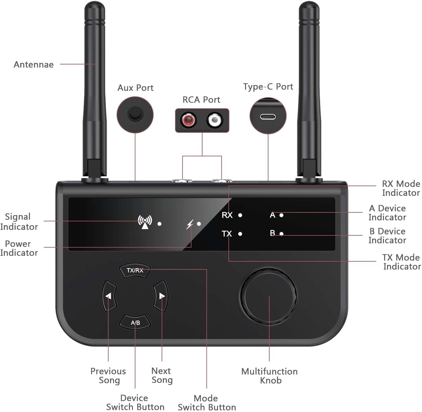 Bluetooth 5.3 Transmitter Receiver Long Range Bluetooth Audio Adapter Wireless Music Receiver with Dual Channel 3.5mm Aux RCA Port for Home Stereo Laptop Speakers