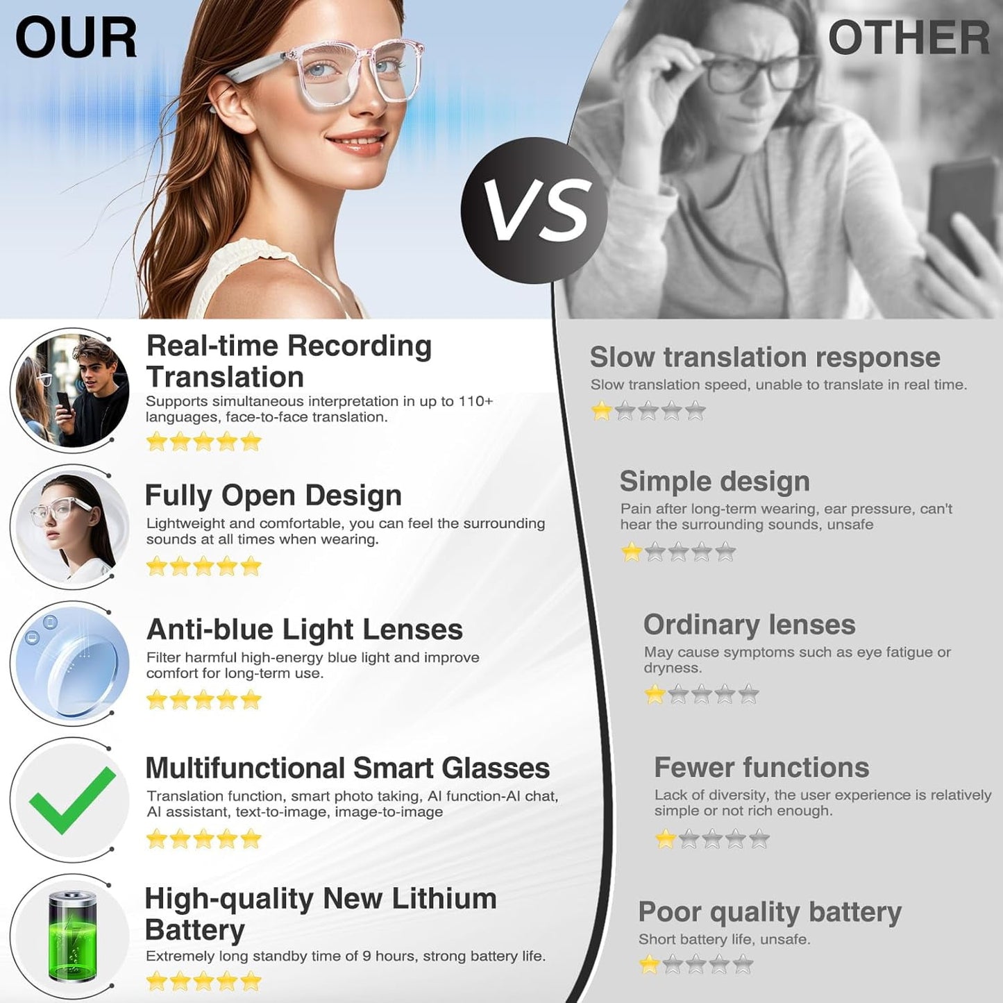 MUSICOZY AI Translator Smart Glasses for Men Women Bluetooth Audio Glasses with 110+ Translation Smart Glasses Real-Time Translation Multifunctional Bluetooth Glasses Open Ear Lighweight (White)