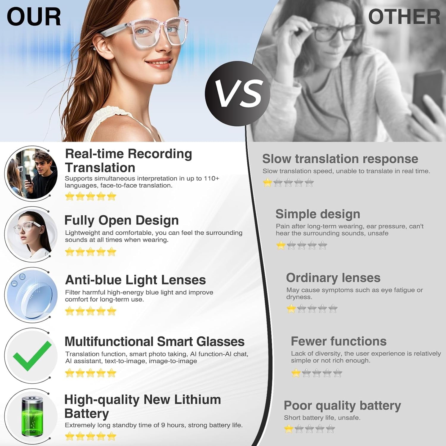 MUSICOZY AI Translator Smart Glasses for Men Women Bluetooth Audio Glasses with 110+ Translation Smart Glasses Real-Time Translation Multifunctional Bluetooth Glasses Open Ear Lighweight (White)