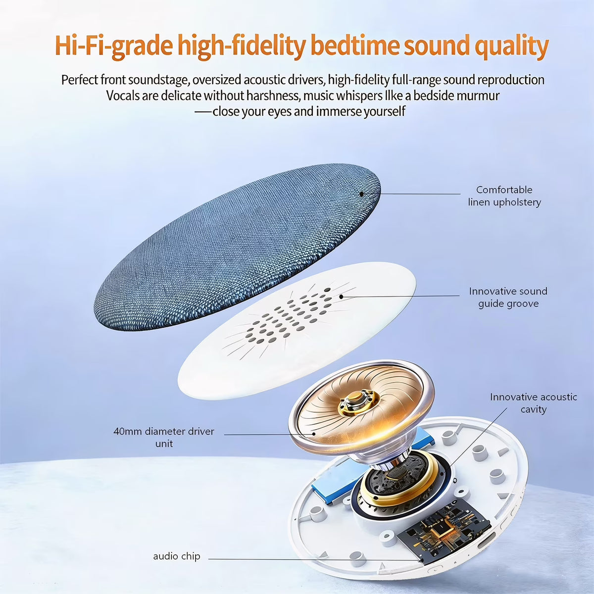 Ultra-Thin Under Pillow Speaker, Pillow Speaker for Sleeping, Bluetooth 5.4 Pillow Speaker with Hi-Fi Sound & Sleep Timer for Immersive Sleep & Relaxation, 20-48 Hour Battery Life, Blue